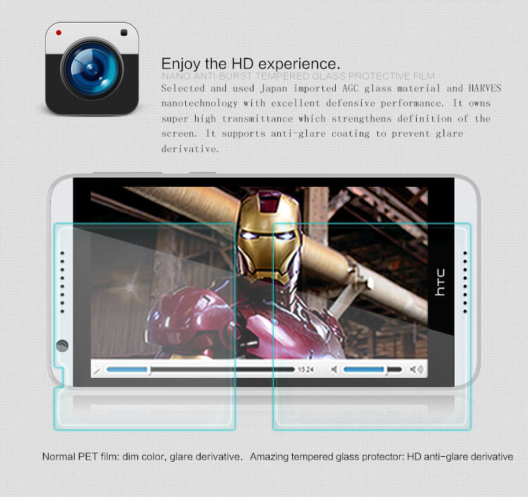 Защитное стекло NILLKIN для HTC Desire 820 (D820 820Q A50) (индекс H+)