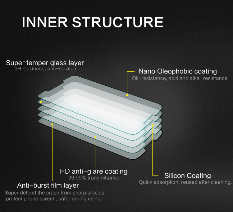 Защитное стекло NILLKIN для Motorola Google Nexus 6 (Moto XT1100 XT1103) (индекс H)