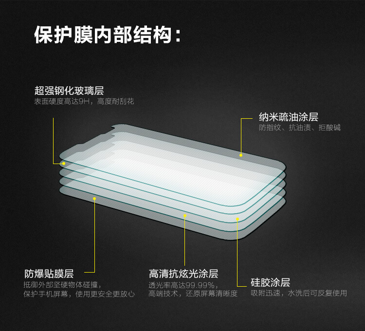 Защитное стекло NILLKIN для LG L90 (D410) (индекс H)