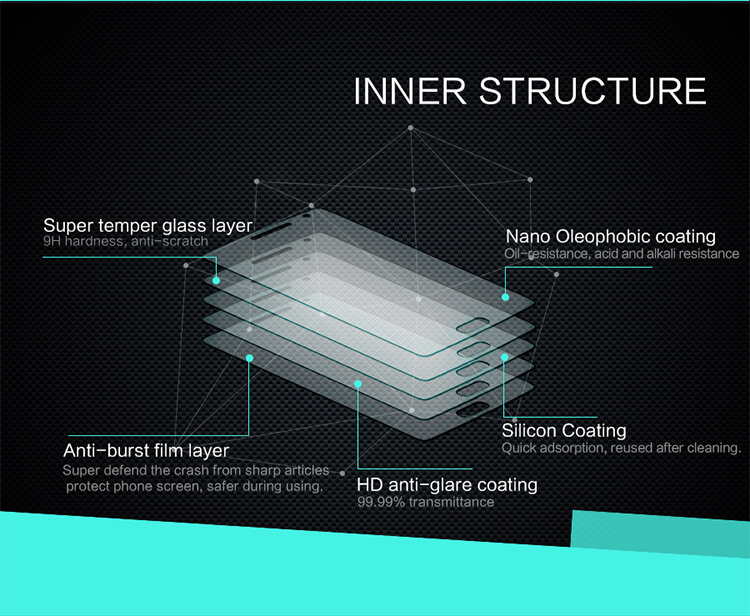 Защитное стекло NILLKIN для Oneplus 2 (Oneplus Two OnePlus2 A2001) (индекс H)