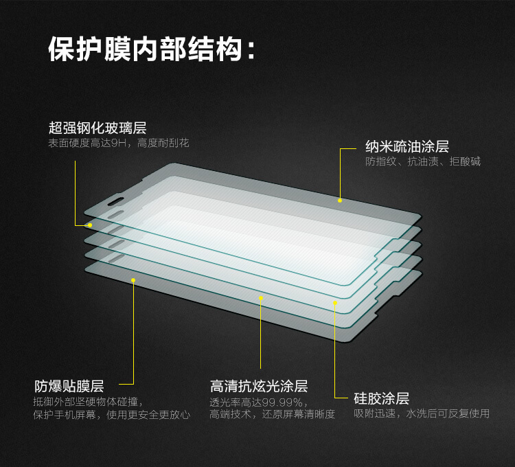 Защитное стекло Nillkin для Sony Xperia T2 Ultra (индекс H+)