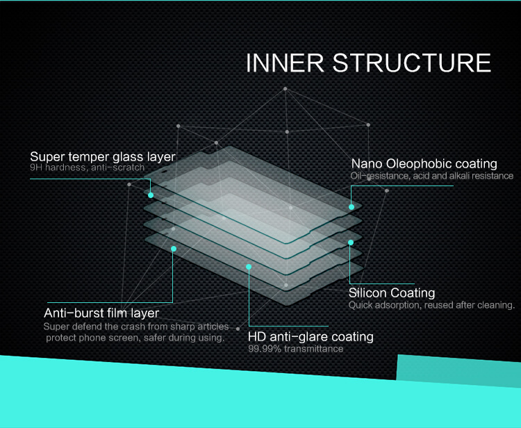 Защитное стекло NILLKIN для Sony Xperia C5 Ultra/E5553/E5506/Xperia T4 Ultra (6.0inch) (E5553 E5506 Xperia T4 Ultra) (индекс H+)