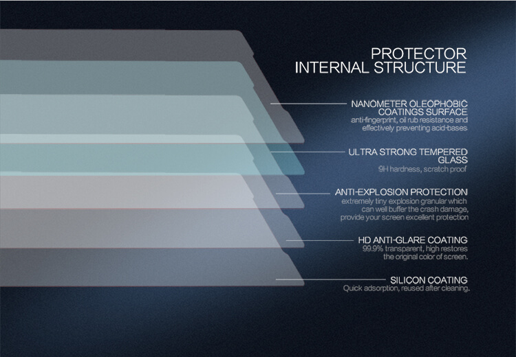 Защитное стекло NILLKIN для Sony Xperia Z5 Premium (Xperia Z5 Plus) (индекс H+ Pro)
