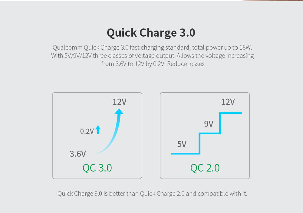 Зарядное устройство NILLKIN Fast Charge Adapter Quick Charge 3.0 (вилка Китай)