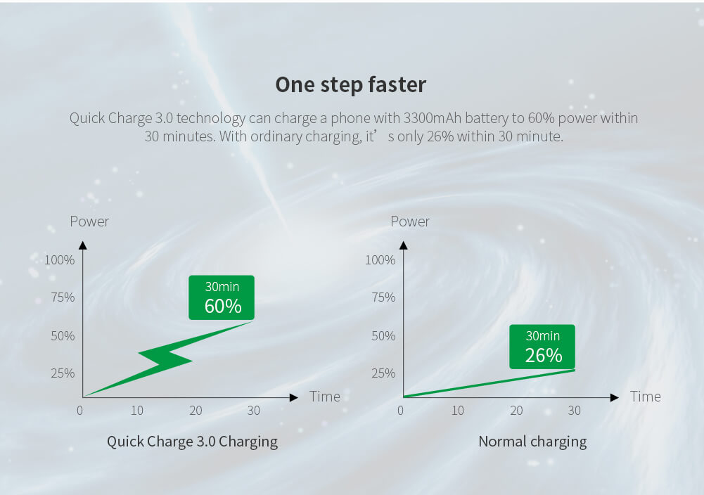 Зарядное устройство NILLKIN Fast Charge Adapter Quick Charge 3.0 (вилка Китай)