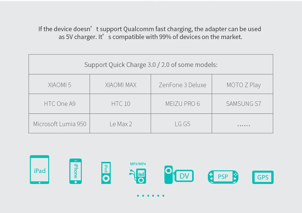 Зарядное устройство NILLKIN Fast Charge Adapter Quick Charge 3.0 (вилка Китай)