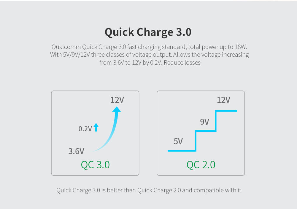 Зарядное устройство NILLKIN Fast Charge Adapter Quick Charge 3.0 (вилка Евро)