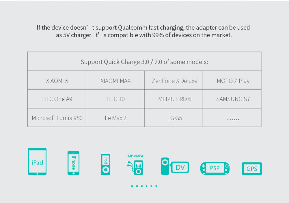 Зарядное устройство NILLKIN Fast Charge Adapter Quick Charge 3.0 (вилка Евро)