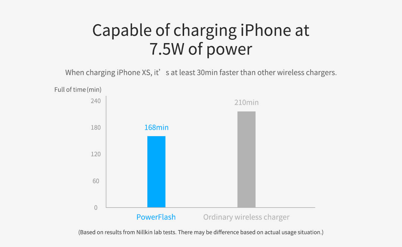 Беспроводное зарядное устройство NILLKIN PowerFlash wireless charger (Tempered glass)