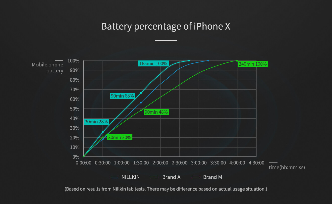Беспроводное зарядное устройство NILLKIN PowerFlash wireless charger (Tempered glass)
