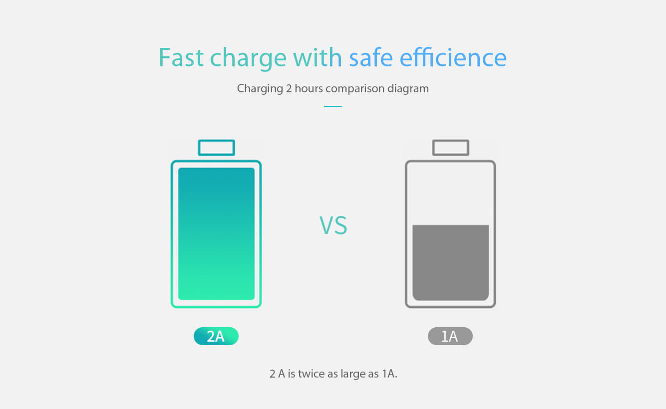 Зарядное устройство NILLKIN USB (AC Adapter B)