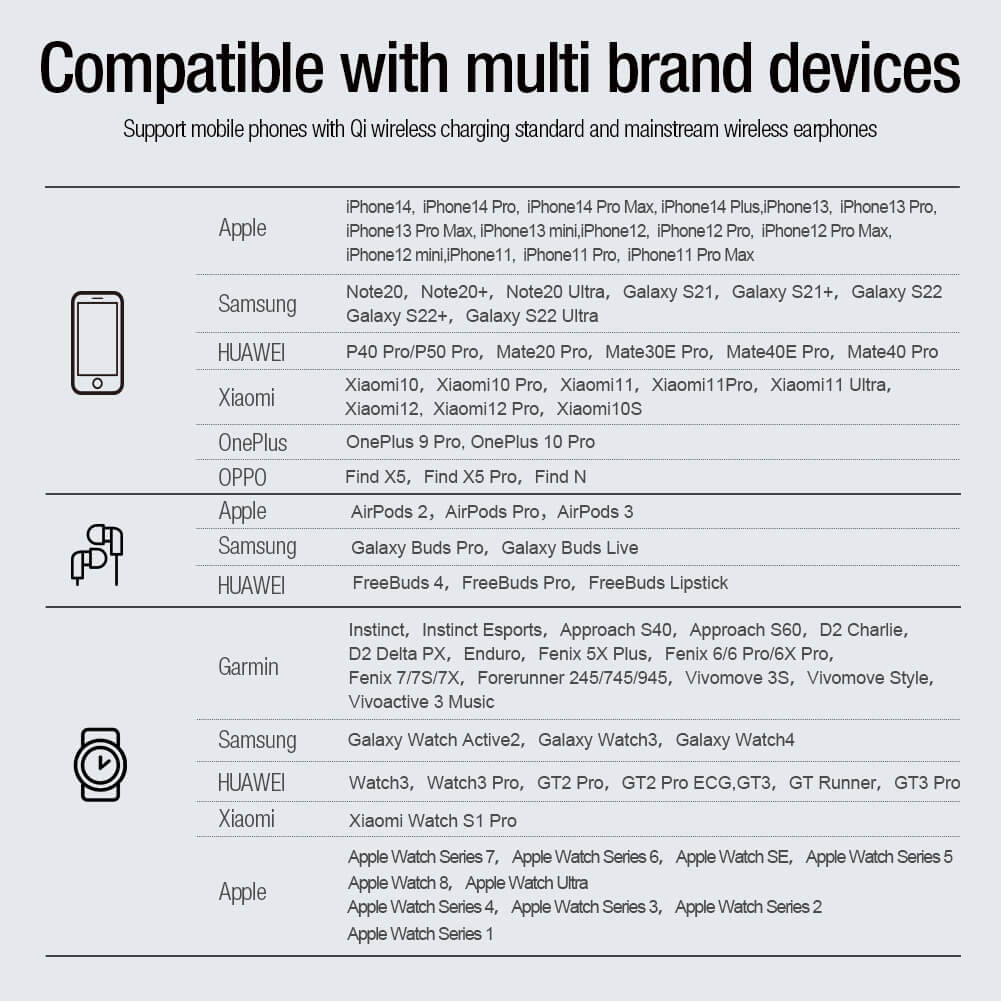 Беспроводное зарядное устройство для смартфона, наушников и часов Nillkin PowerTrio 3-in-1 Wireless Universal Power Charger for Xiaomi Watch S1 Pro