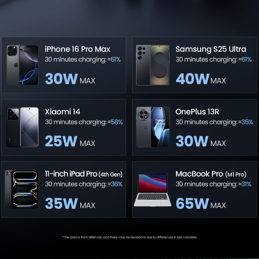 Nillkin зарядное устройство IceCore Retractable 65W Charger